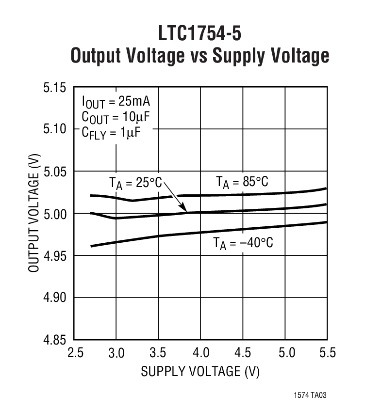 LTC1754-5Ӧͼһ